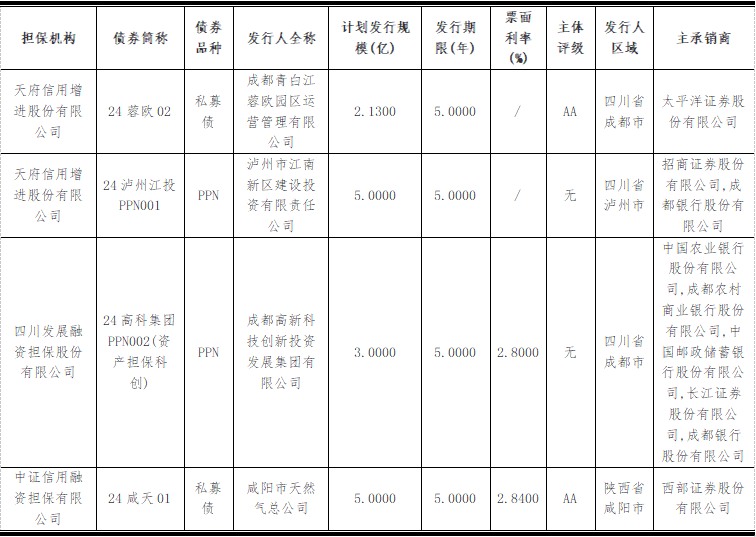 202411271732671875993001.png 表格.png