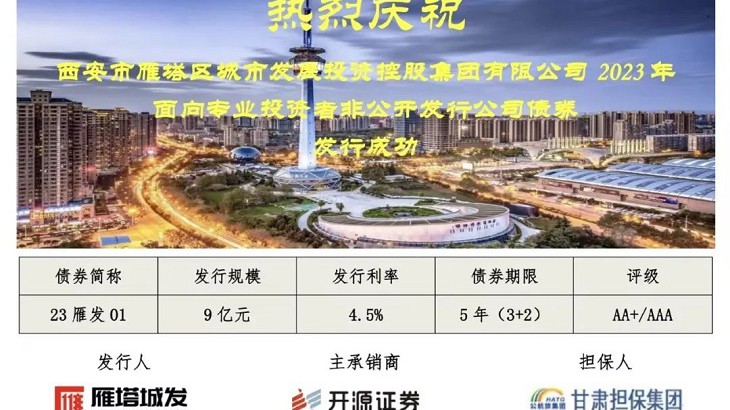 喜报 | 由甘肃担保集团担保增信的西安雁塔城发（23雁发01）债券成功发行，票面利率低至4.5%!！