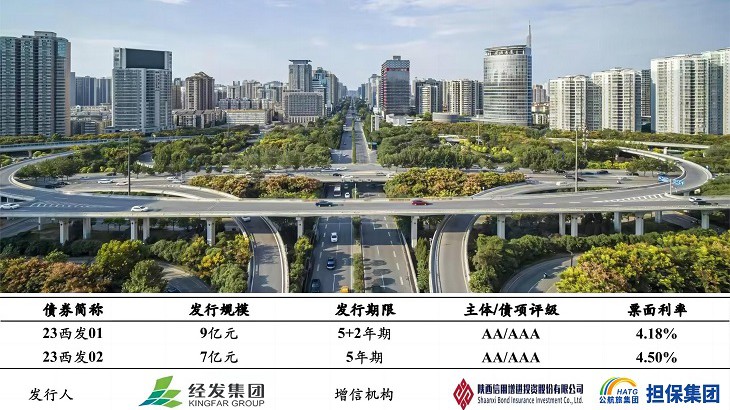 聚共识·汇合力  构建甘肃担保集团高质量发展新格局--甘肃担保集团增信的首单城中村改造企业债成功发行